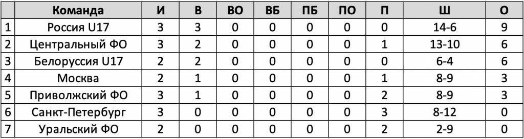 SCU17-D3.png SCU17-D3.png