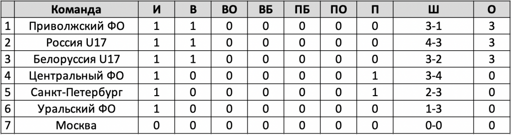 SCU17-D1.png SCU17-D1.png